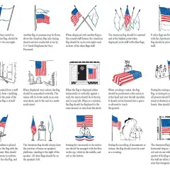 Jak wygląda flaga USA? Odkryj jej kolory i znaczenie symboli