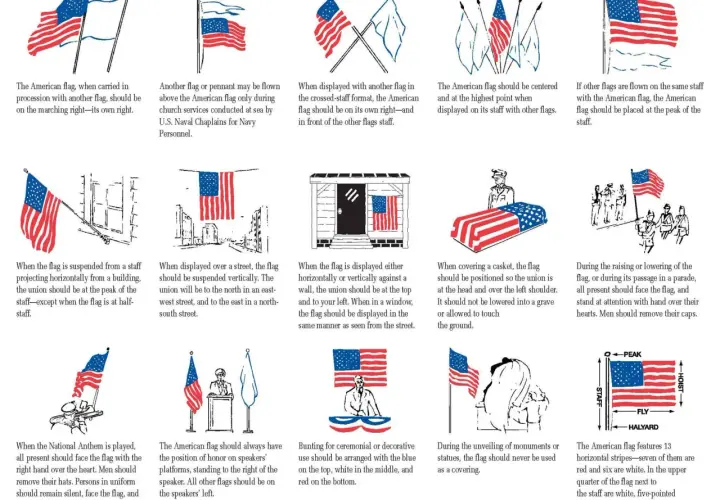 Jak wygląda flaga USA? Odkryj jej kolory i znaczenie symboli