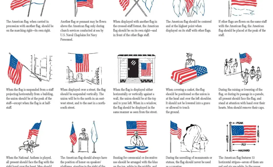Jak wygląda flaga USA? Odkryj jej kolory i znaczenie symboli